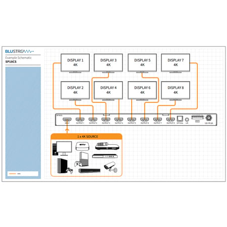 Blustream 4K Hdmi 2.0 Hdcp 2.2 Splitter 8-Way; Smart Scaling