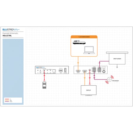 Blustream Hdmi In-line Controller Tcp/ip, Ir, RS-232, Cec, S