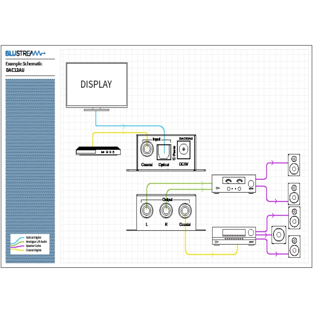 Blustream Digital Analogue Aud Converter Optical And Coaxial